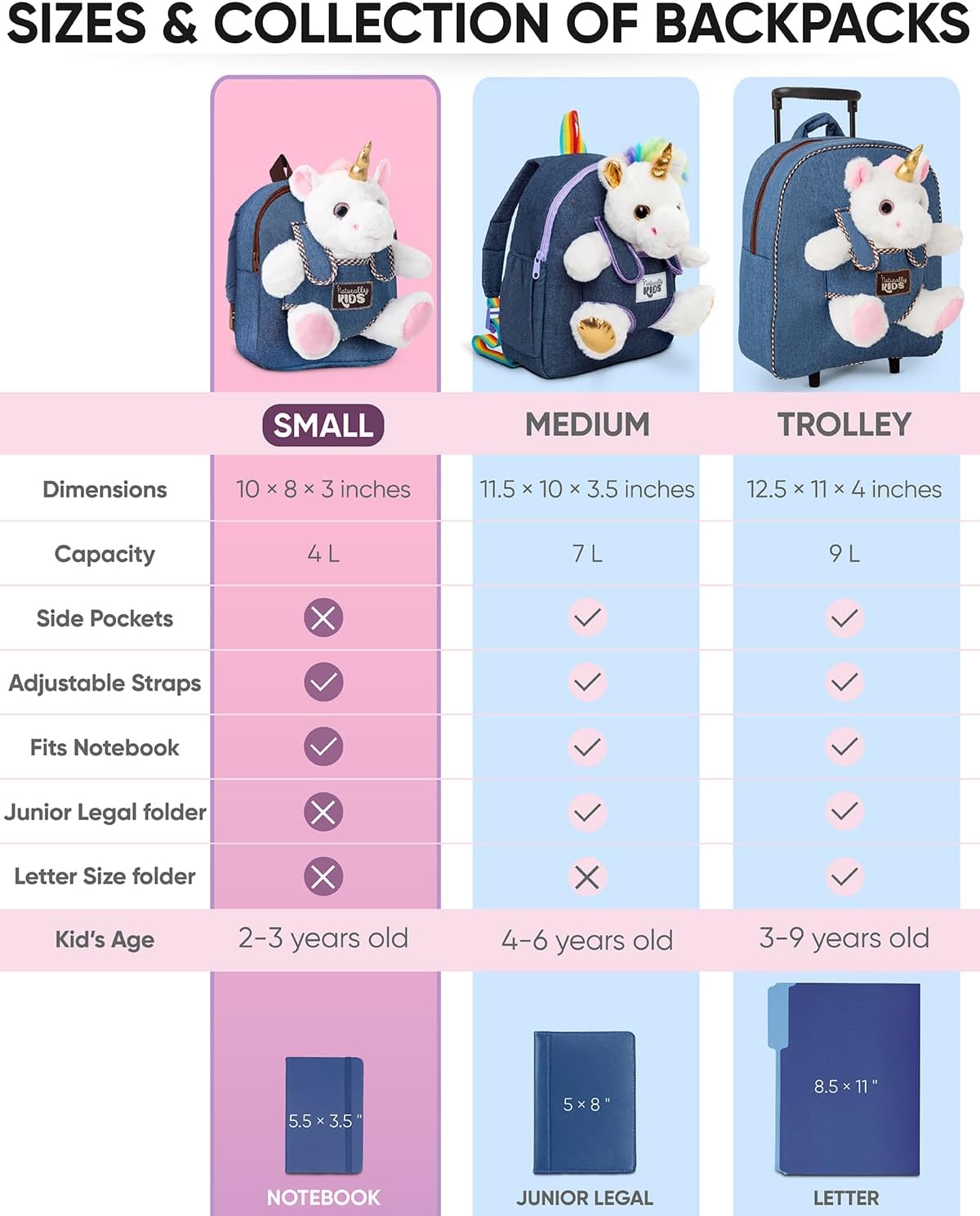 Naturally KIDS Unicorn Toys Gifts for 2 Year Old Girls, 3 Year Old Girl Gifts, 2 Year Old Girl Birthday Gift, Gifts for 3 Year Old Girl, Toddler Unicorn Backpack